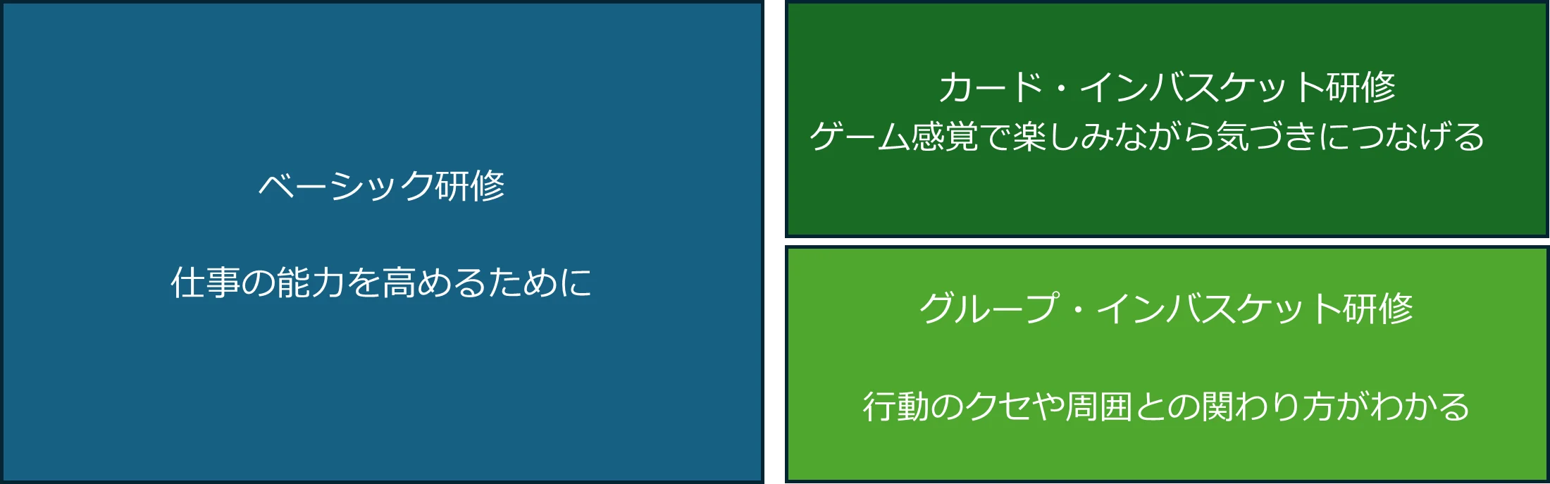 インバスケット研修